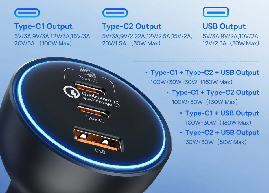 Baseus 160W USB C Car Charger QC 5.0 Adapter