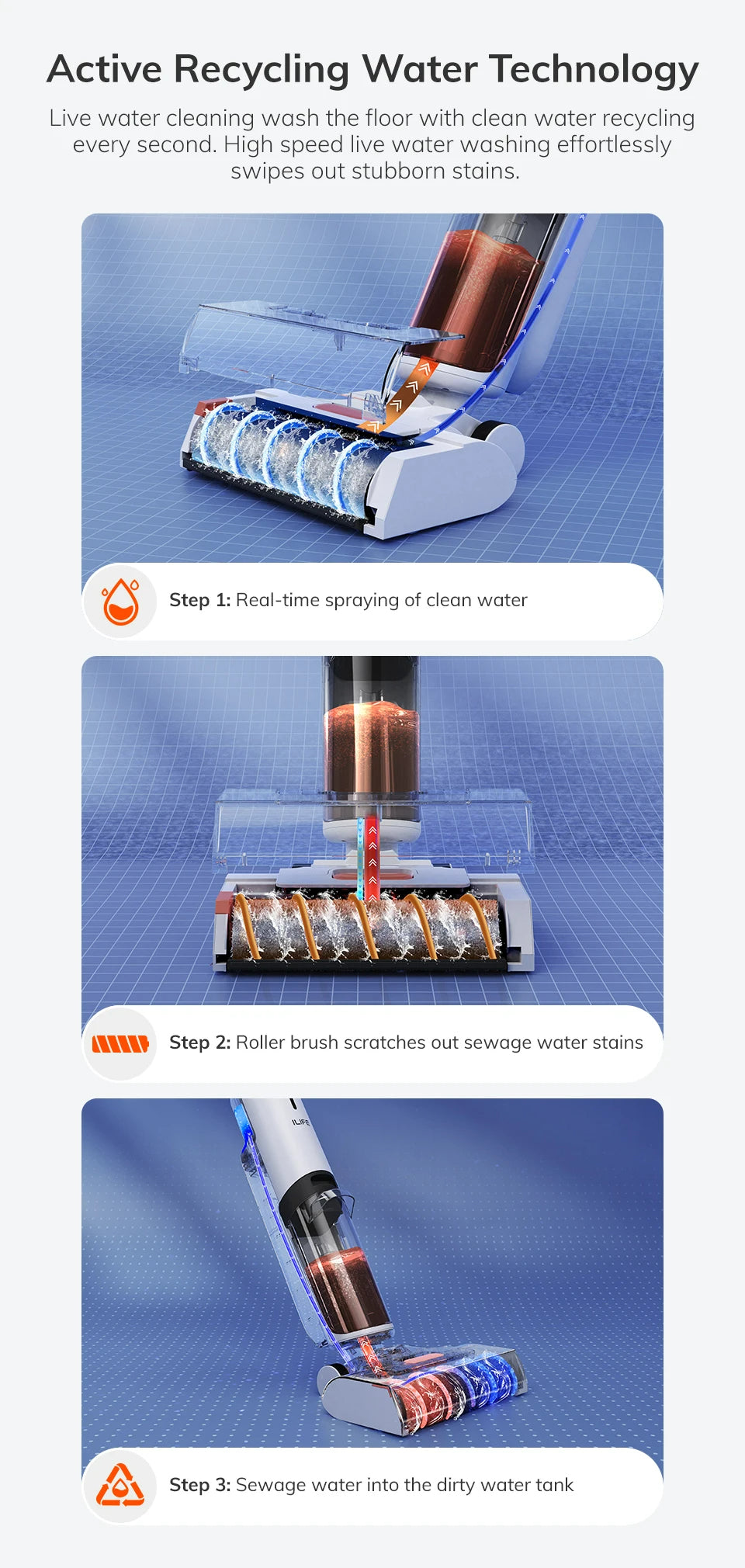 FlexiGear™ Cordless Smart Vacuum Cleaner 2.5L Dual Water Tank