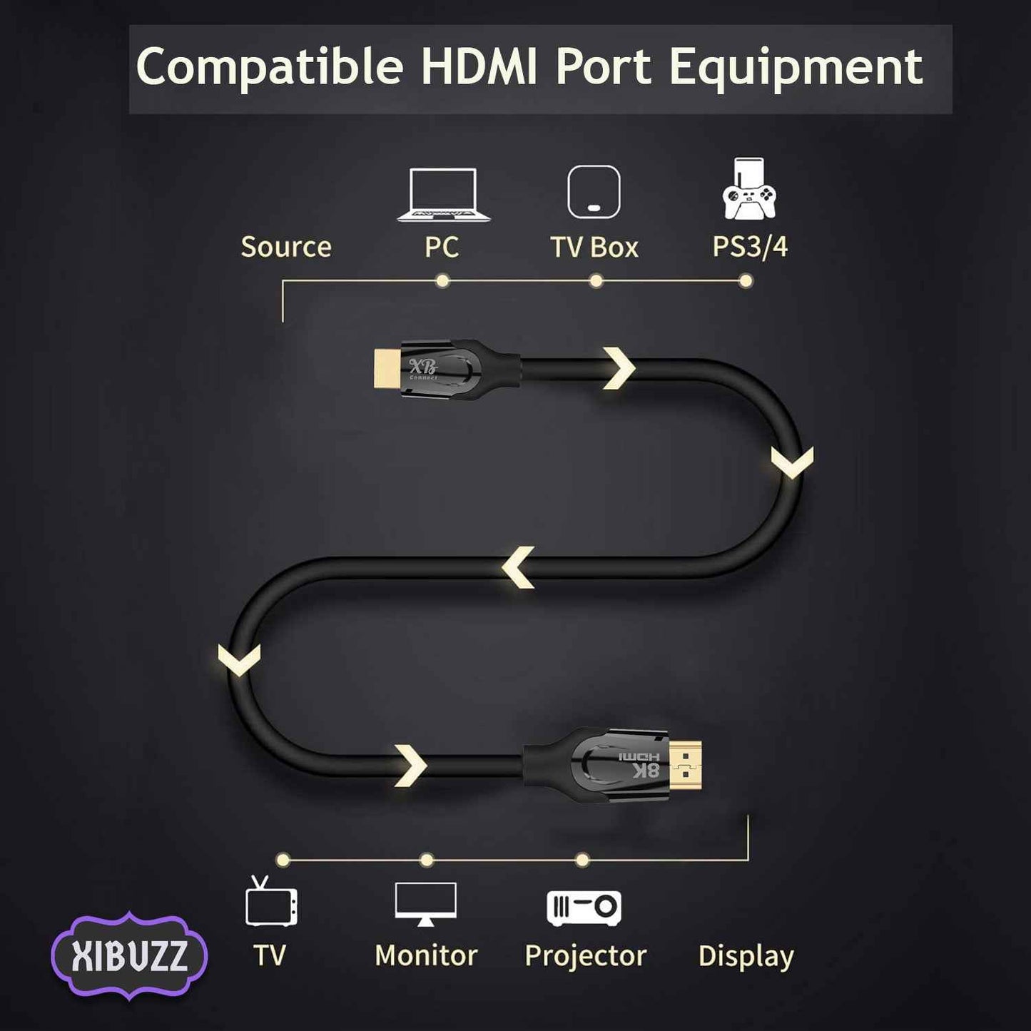 8k hdmi cable 6 FT 48Gbps high speed for Roku TV, Gaming, PC