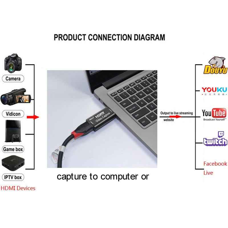 USB to HDMI Mini Video Capture Card for Gaming
