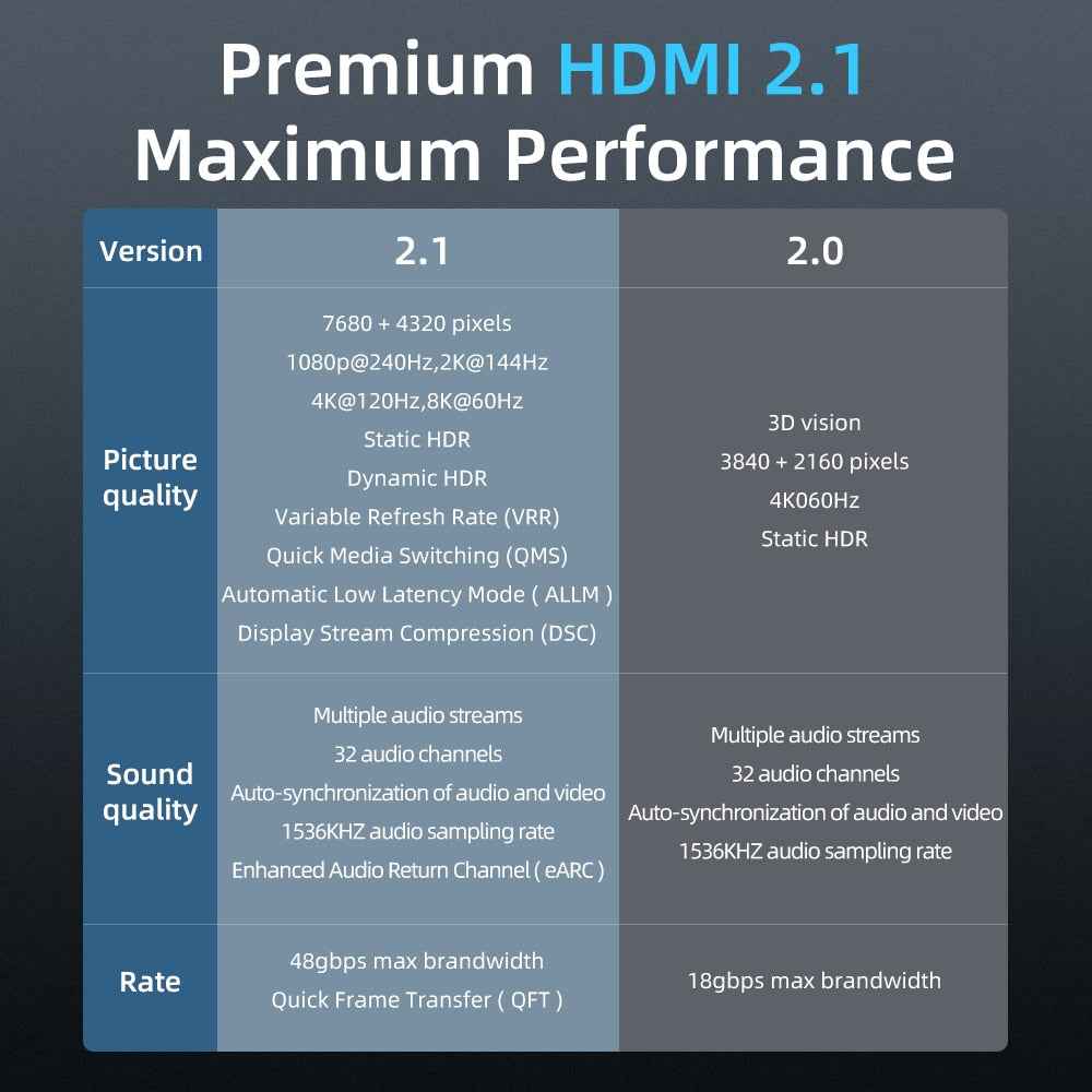 XIBUZZ™ 8K HDMI 2.1 Male to Female Extender Adapter.