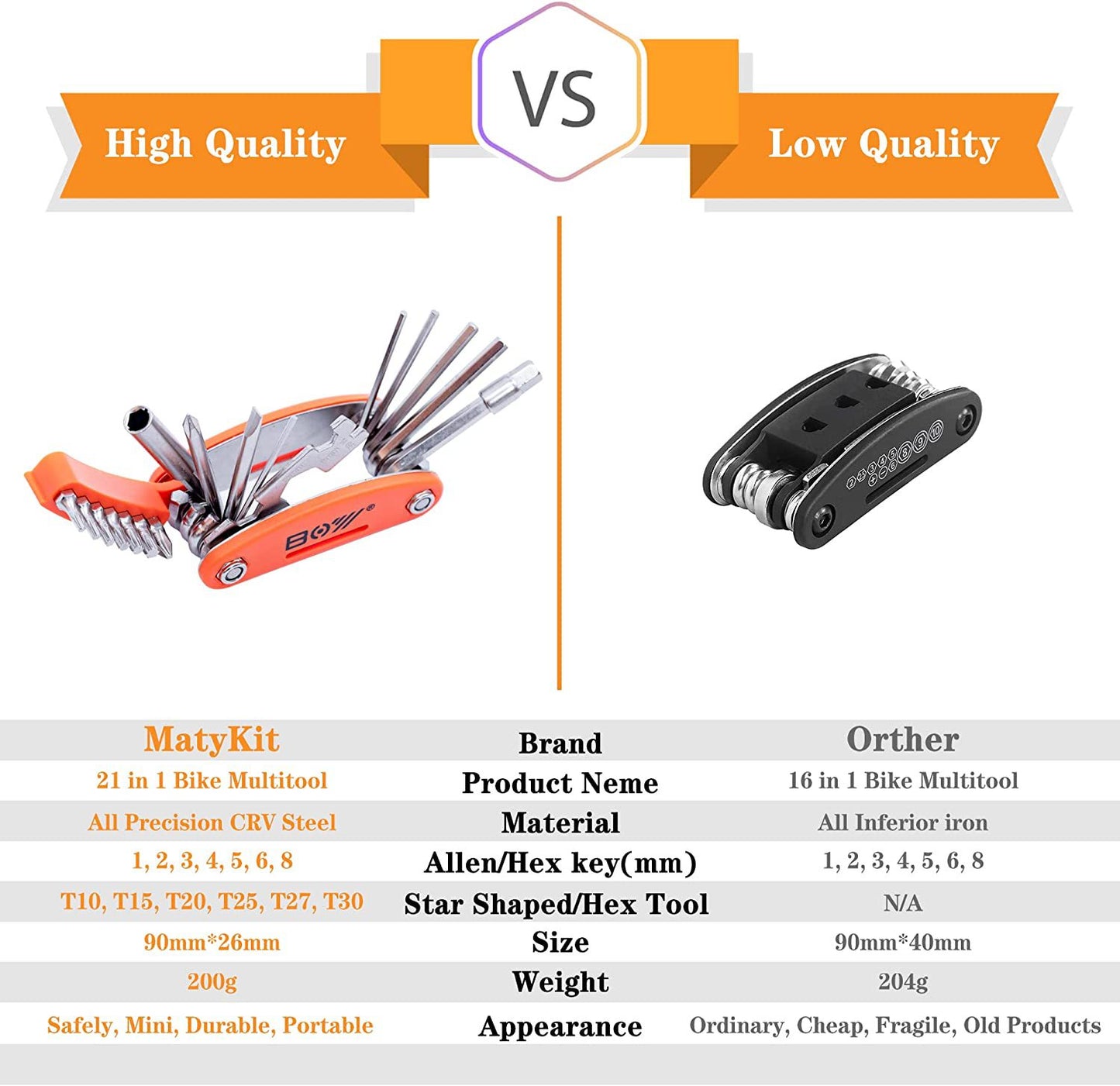FlexiGear™ 20-In-1 Bicycle Multi-Tool Wrench Set