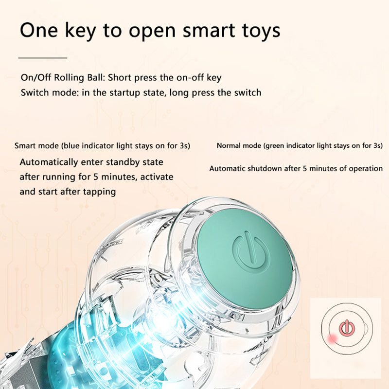 PetJiggle™ Pet Interactive Toy Ball