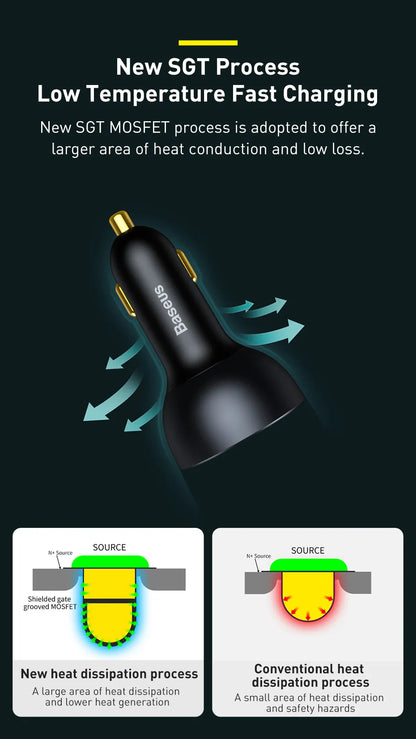 Baseus 160W USB C Car  Charger QC 5.0 Adapter