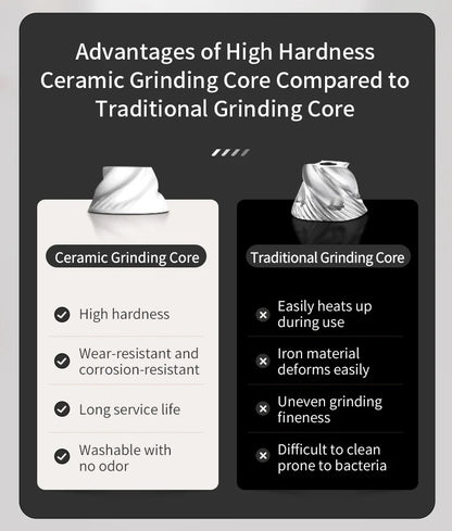 Electric Grinder Set Coffee Pepper 2Pack