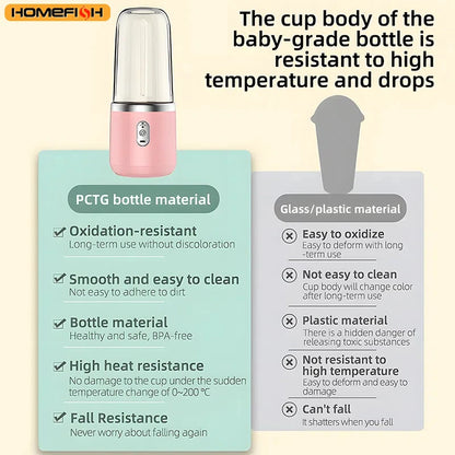 LUXIGEAR™ Portable Electric Juicer Blender 400ml