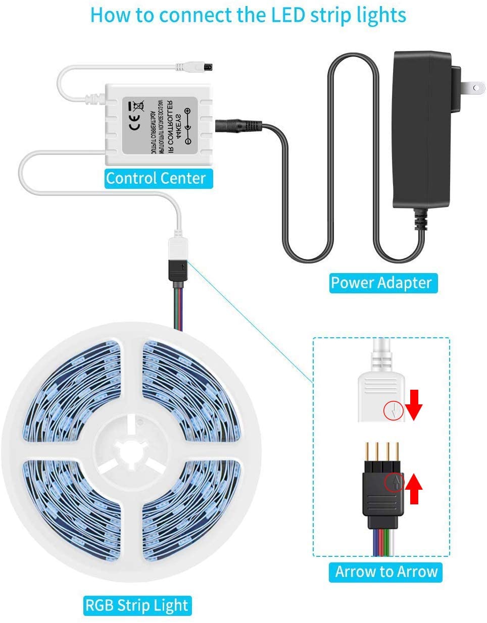 XIBUZZ™ RGB Led Strip Light Home Decor Kit