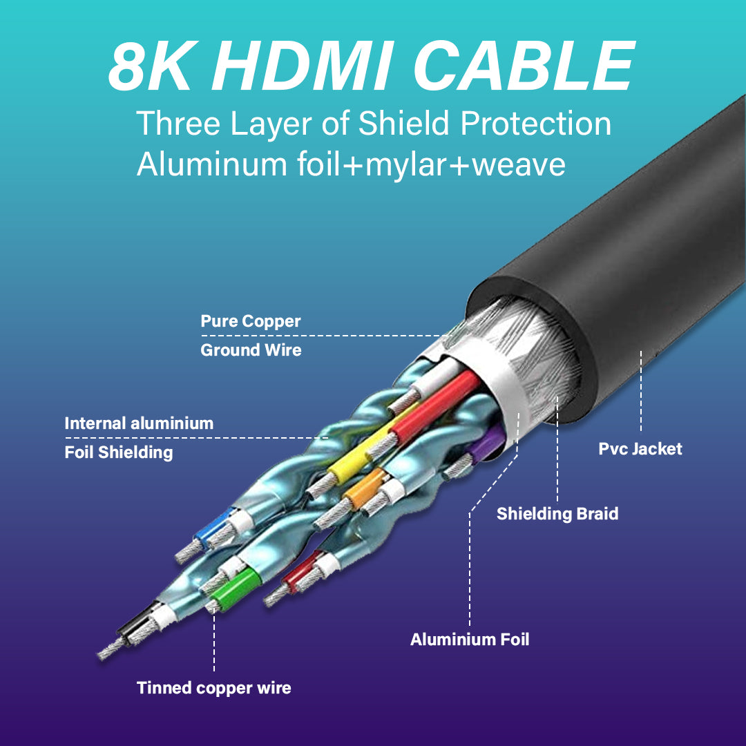 Câble HDMI 8K 6 FT 48Gbps haute vitesse pour Roku TV, Gaming, PC