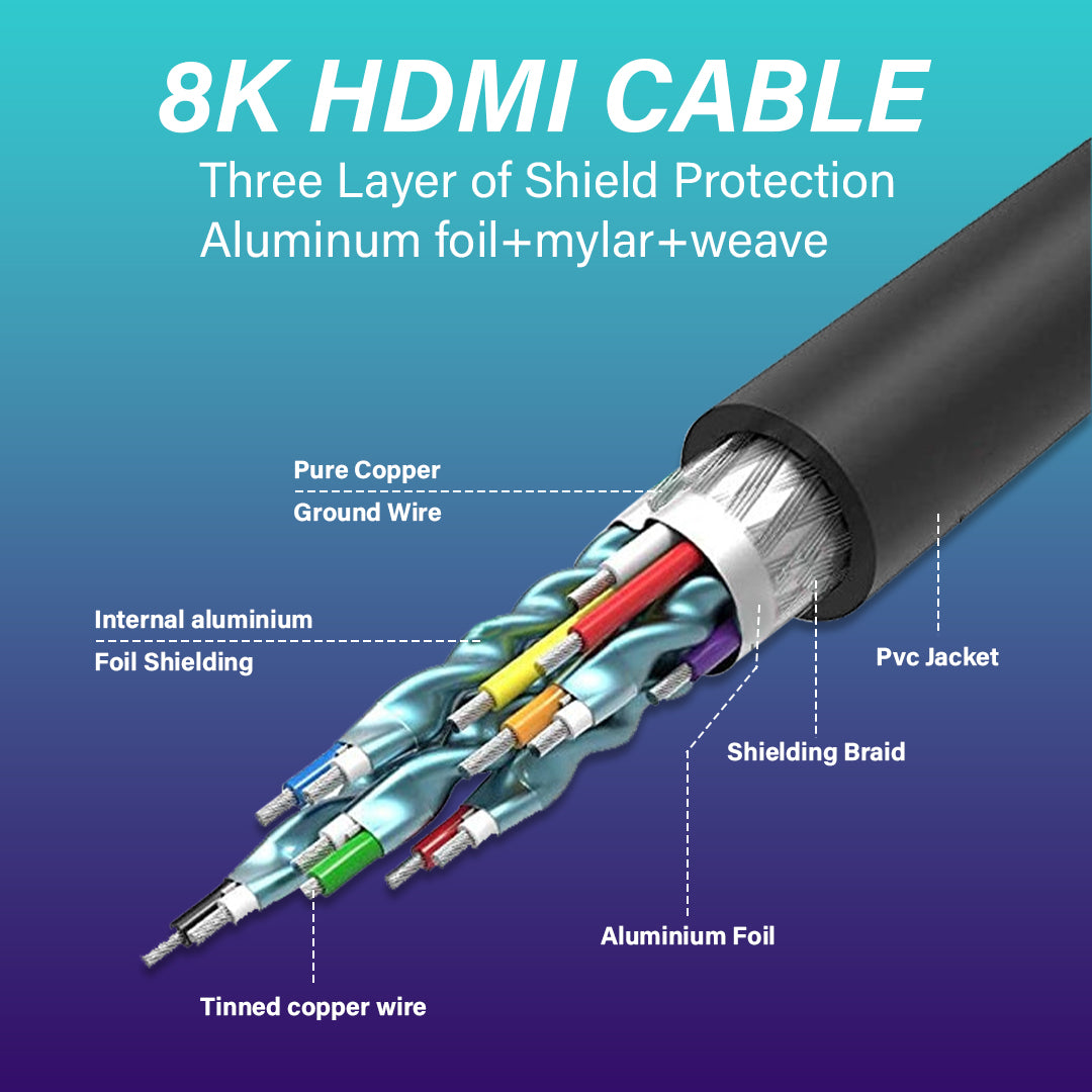 8k hdmi cable 6 FT  48Gbps high speed for Roku TV, Gaming, PC