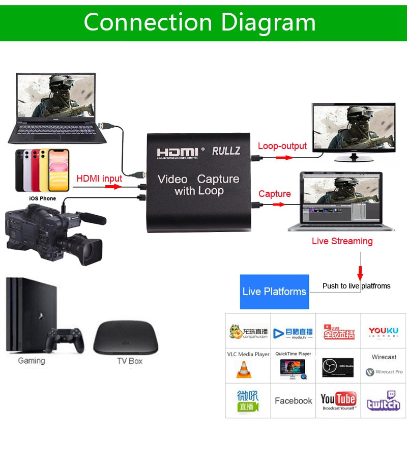 Carte d'enregistrement vidéo HDMI 4K