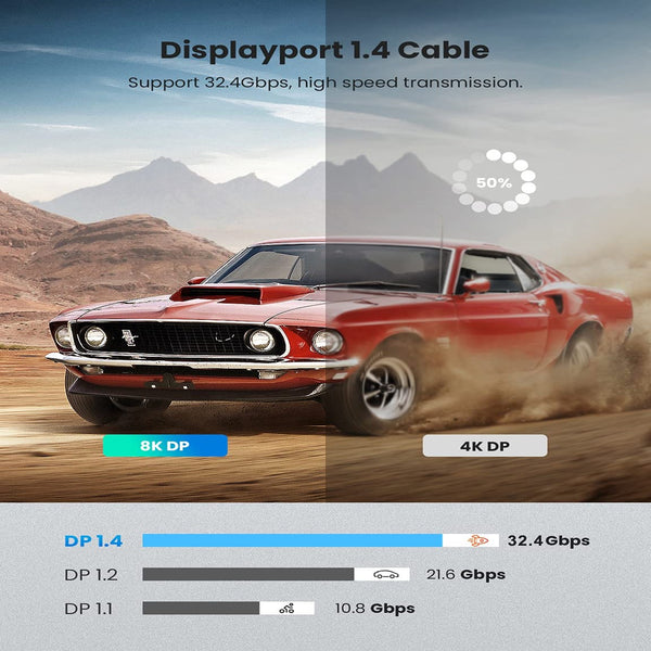 Câble HDMI 8K Displayport DP1.4 32,4 Gbit/s