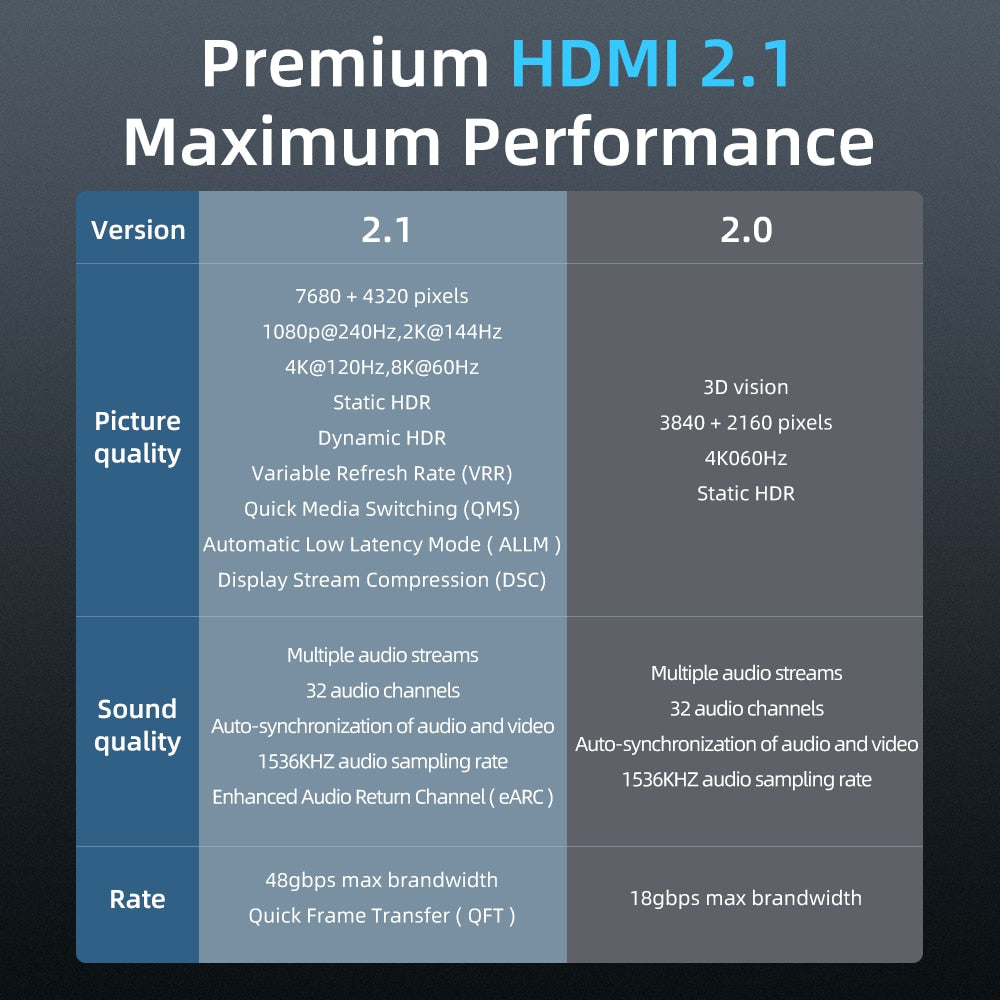 Adaptateur d'extension HDMI 2.1 mâle à femelle 8K.