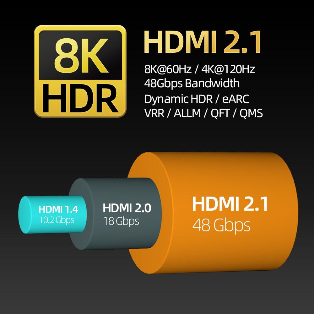 Adaptateur d'extension HDMI 2.1 mâle à femelle 8K.