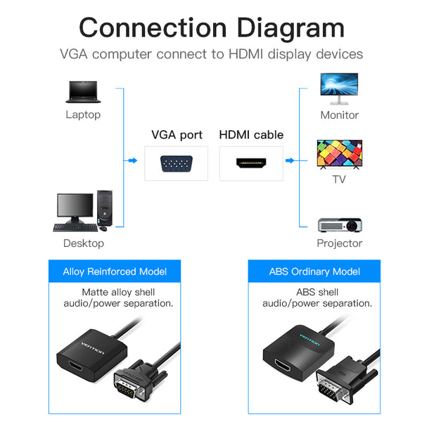 Cabo conversor VGA macho para HDMI fêmea com áudio USB.